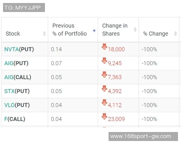 小卡获2000万股票为看跌期权下跌不受损失内幕曝光